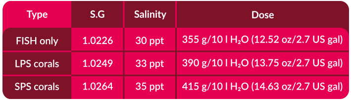 tabla salinidad