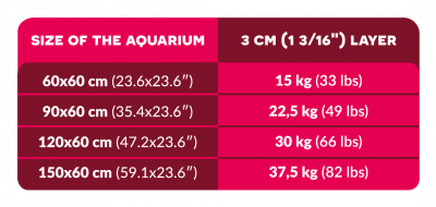 AquaForest Bio Sable 7,5 kg