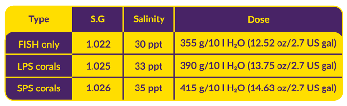 % Aquaforest Hybrid Pro Salt 22kg